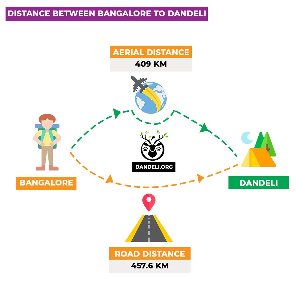 Bangalore to Dandeli distance map showing road route of about 460 km